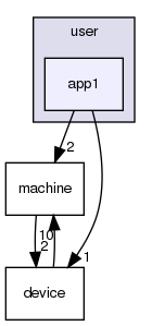 user/app1/