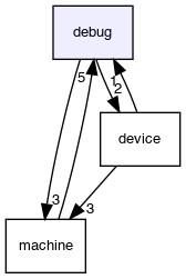 debug