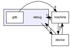 debug